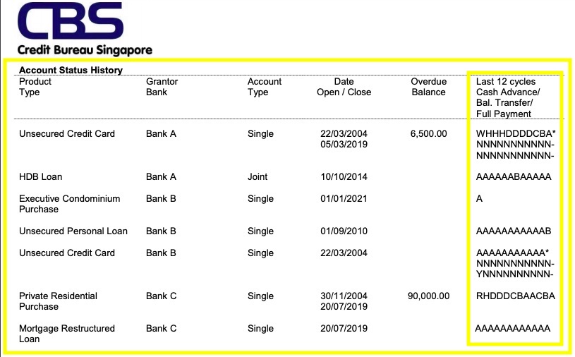 What is a good credit score when applying for a home loan in Singapore?
