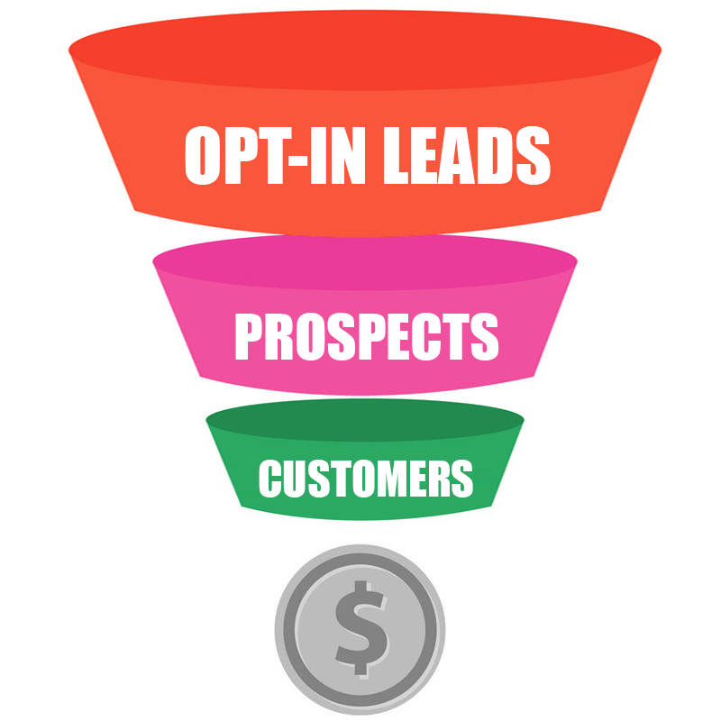 Order OptIn Leads