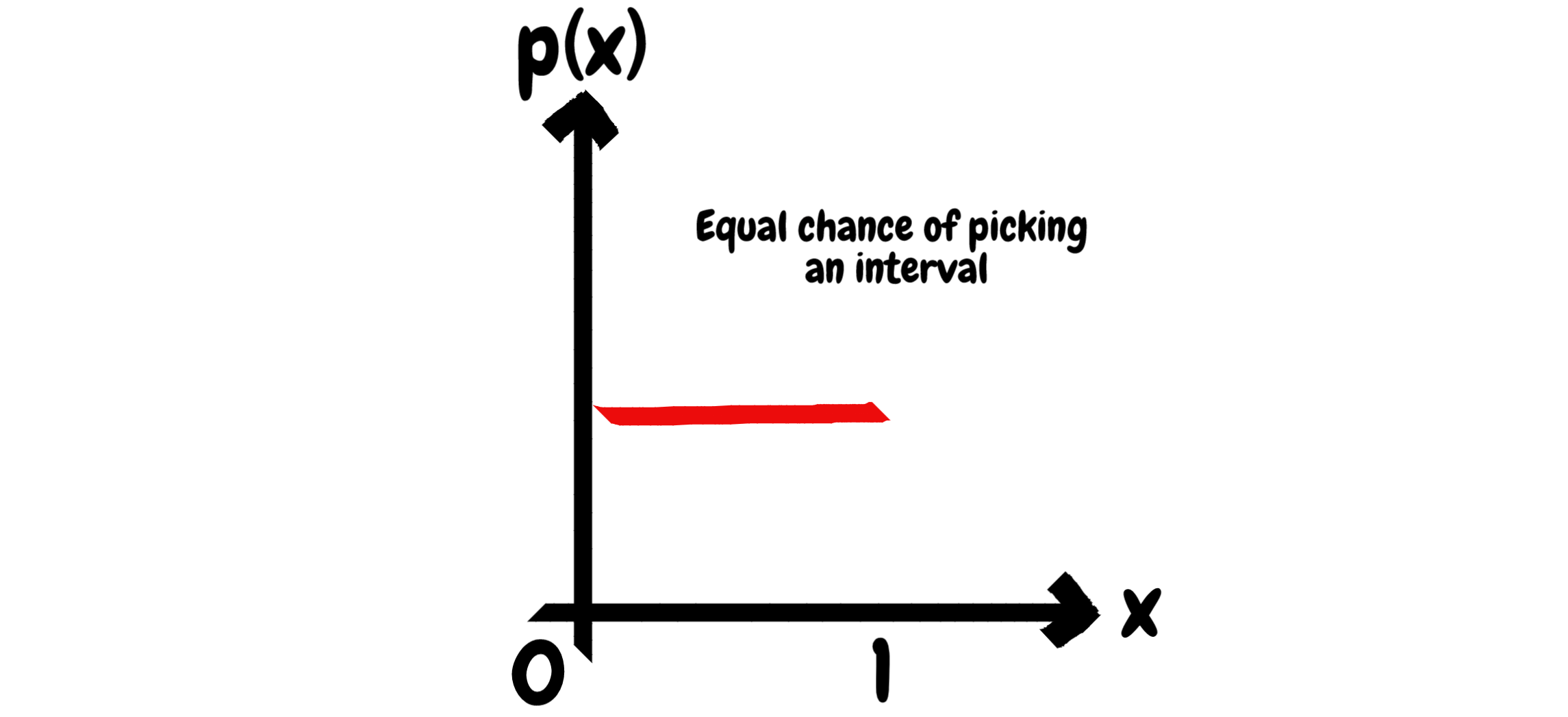 How to Generate Random Variables in Excel Dollar Excel