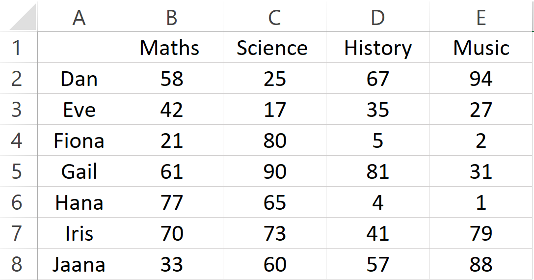 Create A Legend For Conditional Formatting In Excel Dollar Excel