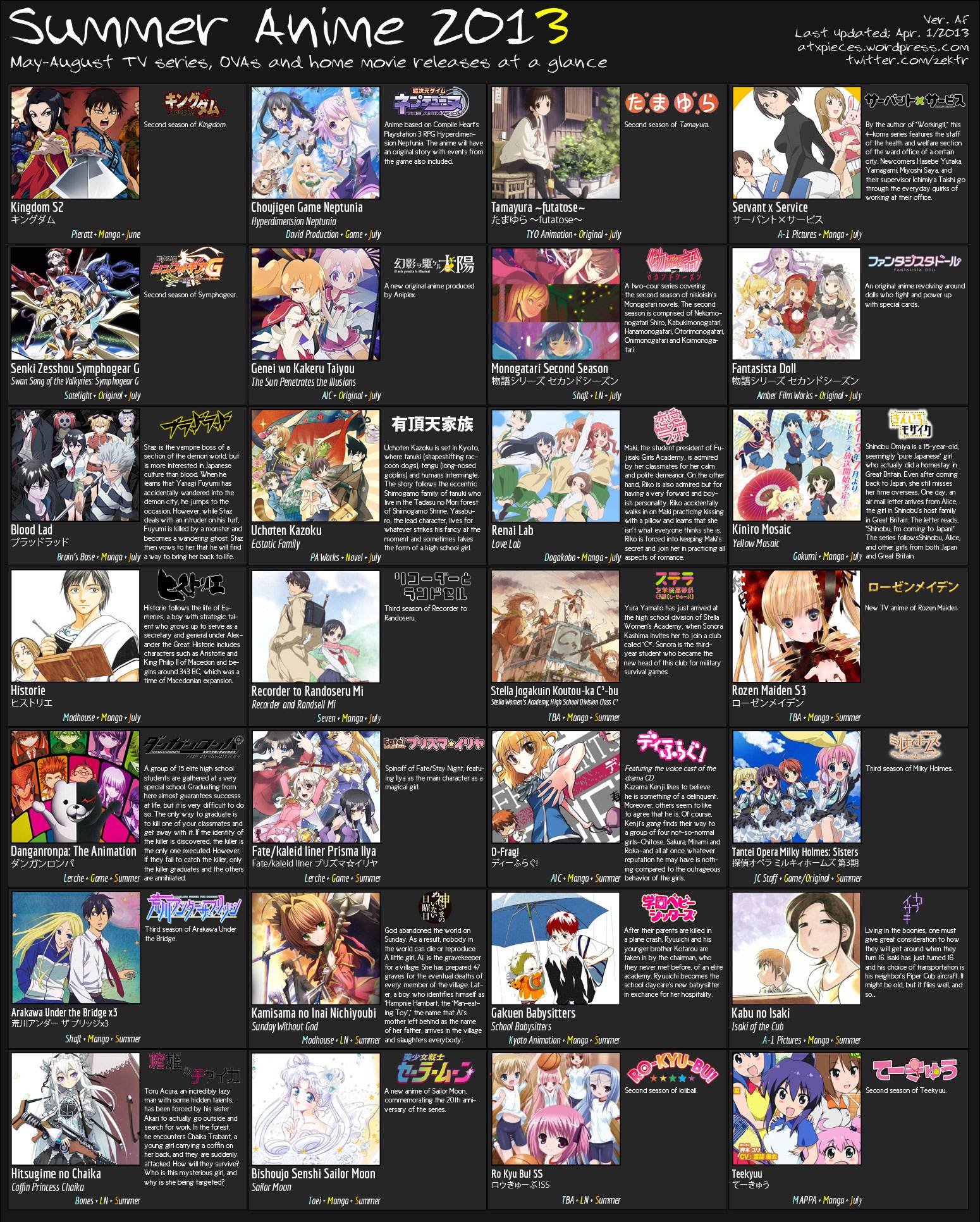 Fall 2013 Anime Chart Anime-Planet