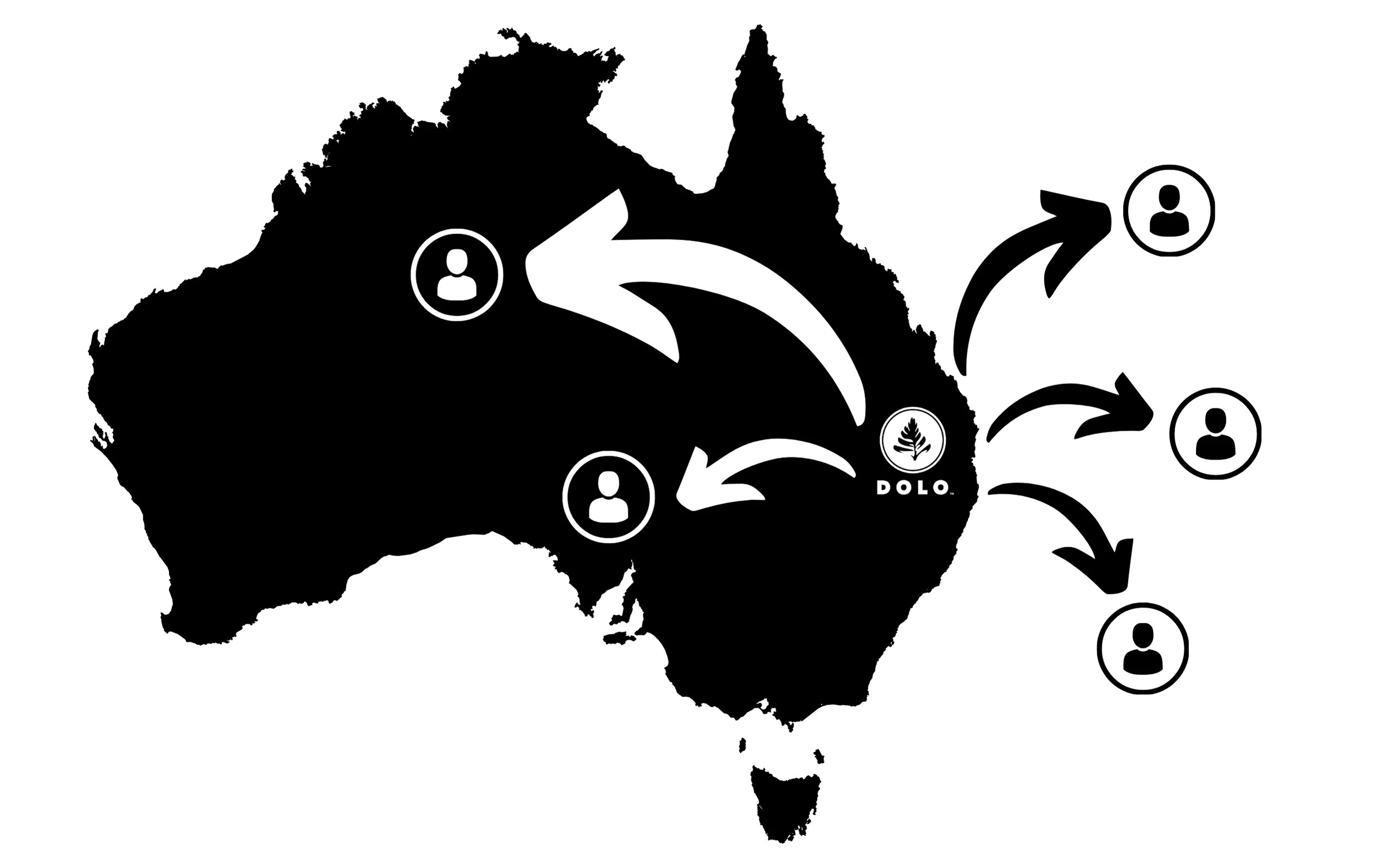 Coffee Machine Equipment Supplier Dolo Cafe Supplies