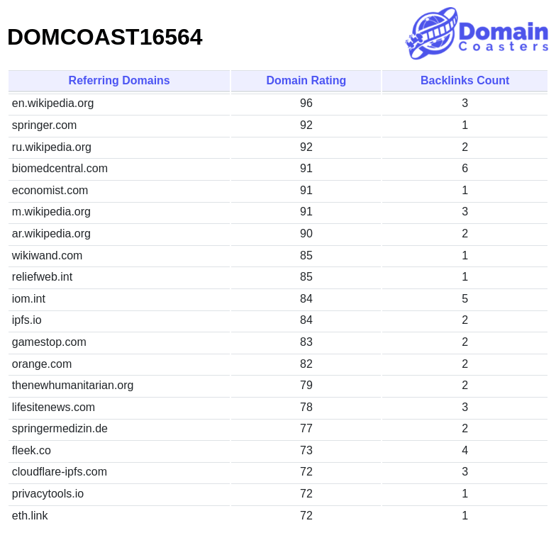 DOMCOAST16564 Domain Coasters