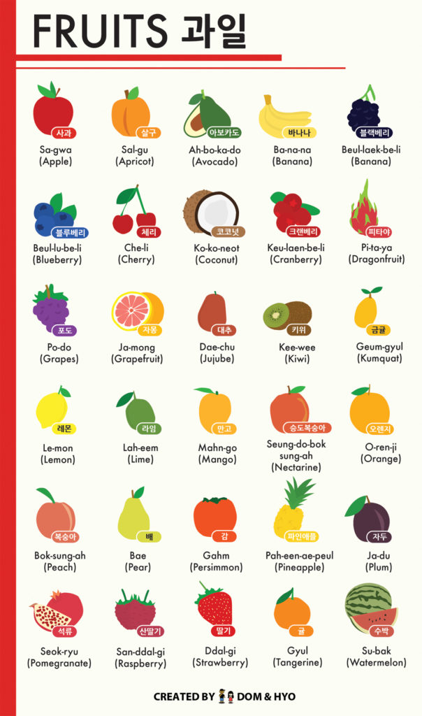 Fruit Names in Korean Infographic Dom & Hyo Learn Korean with