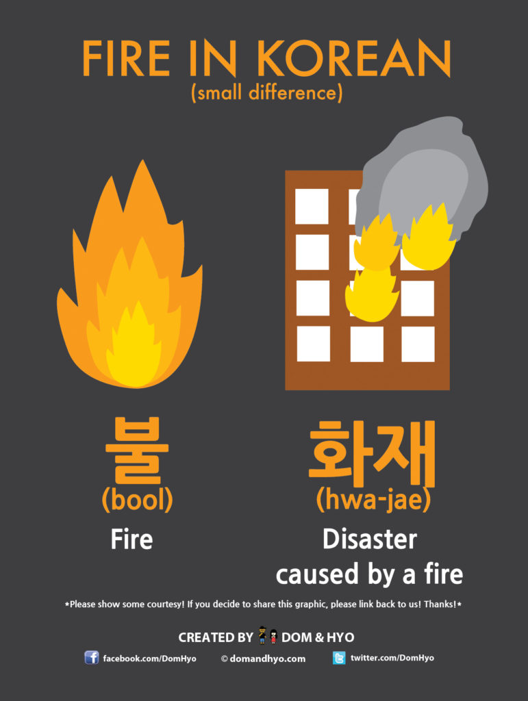 How to Say Fire in Korean Learn Korean with Fun & Colorful Infographics