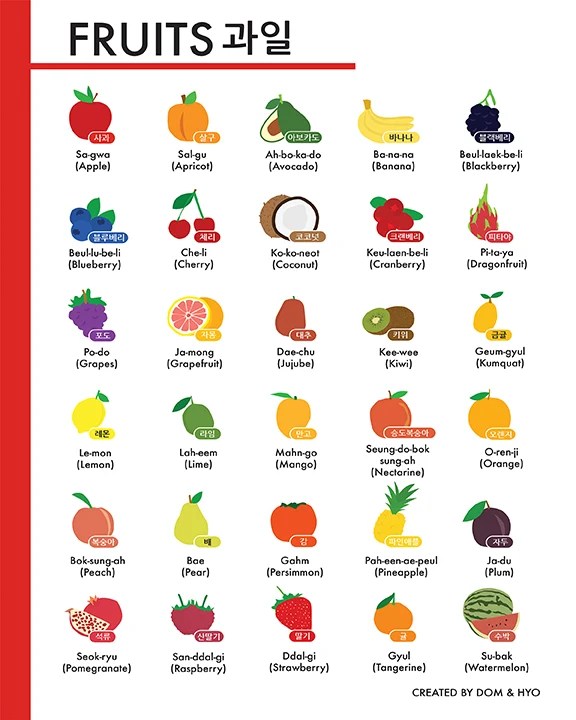 Fruits in Korean Language Names List Learn Korean with Fun