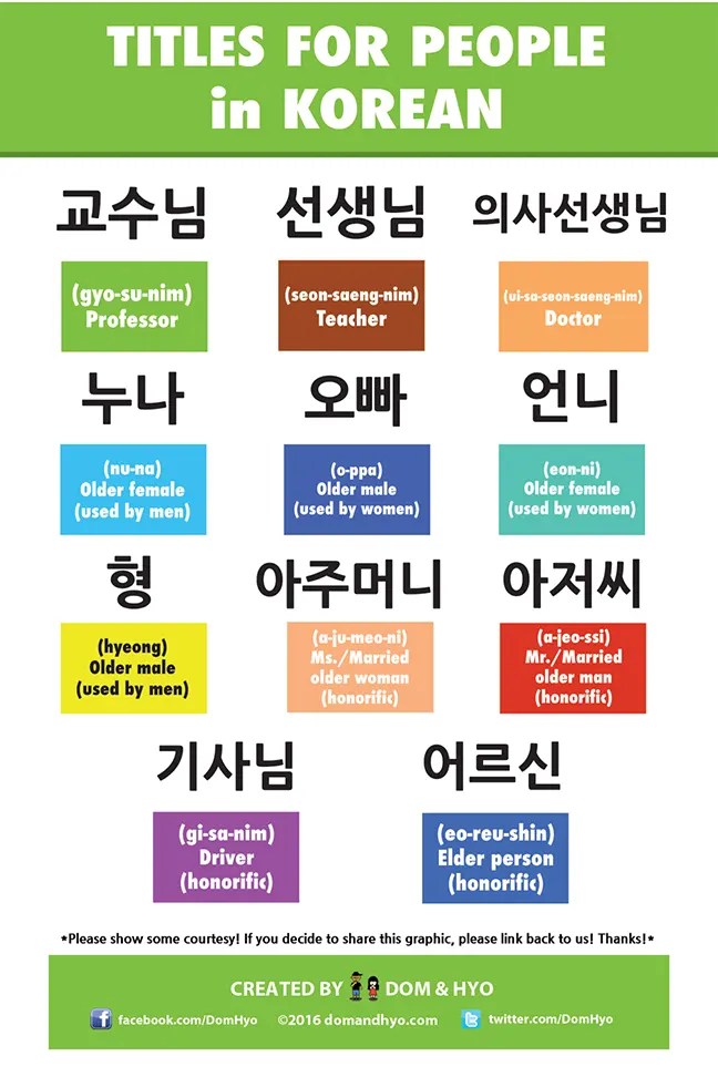 Korean Vocabulary Titles for People Learn Korean with Fun & Colorful