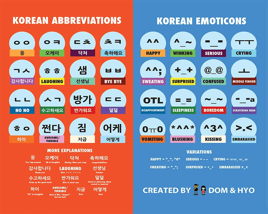 Korean Emoticons Infographic Learn Korean with Fun & Colorful