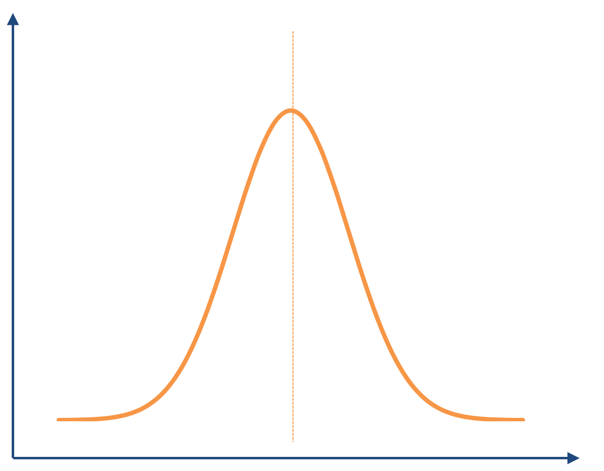 Average I Do Not Think It Means What You Think It Means