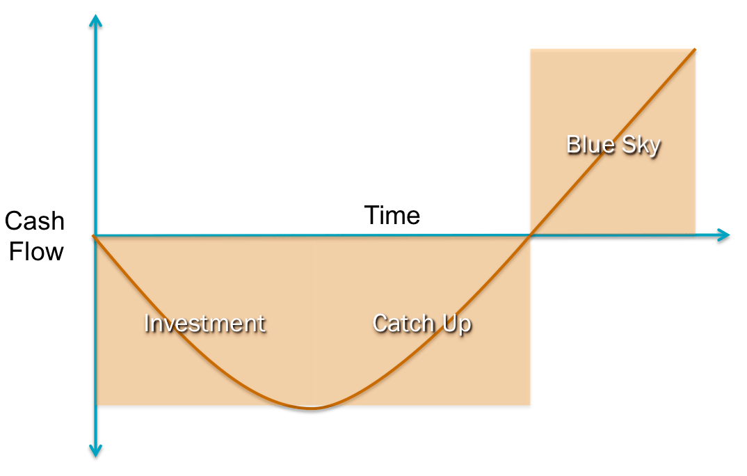 How to Pitch and Manage Inbound Marketing Projects With JCurves