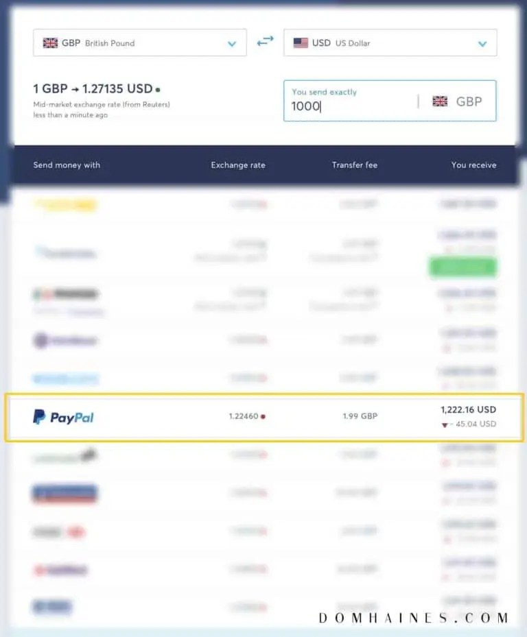 The ULTIMATE TransferWise Review How Does It Work