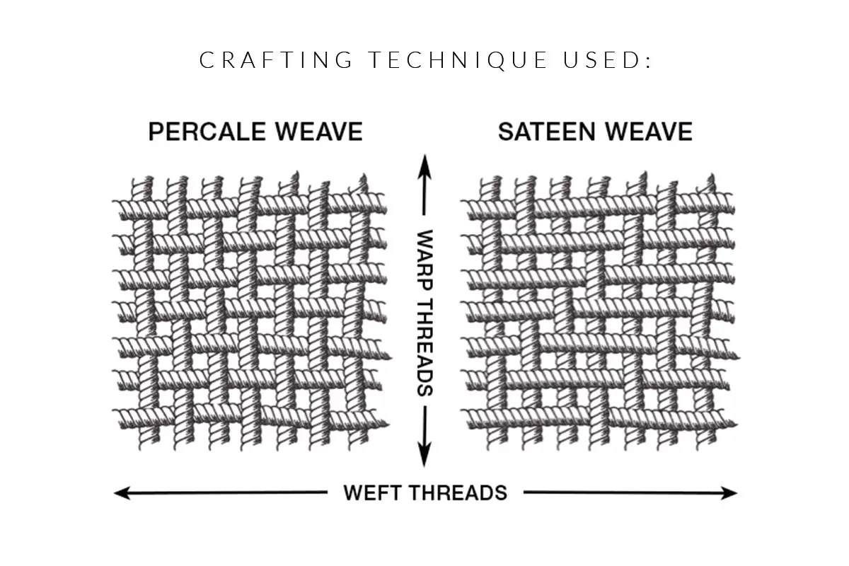 Difference between percale sheets and sateen sheets DomSoeiro