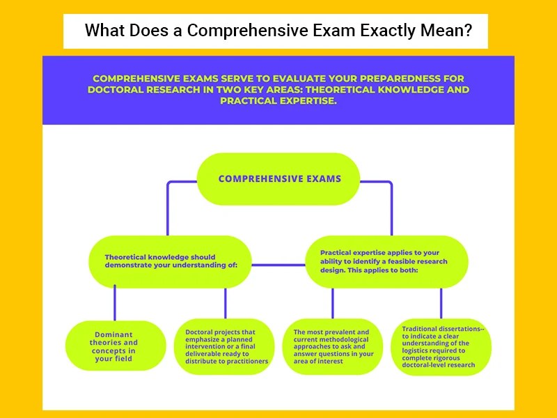 Cumulative vs. Comprehensive Exams Which Is Better?(07)