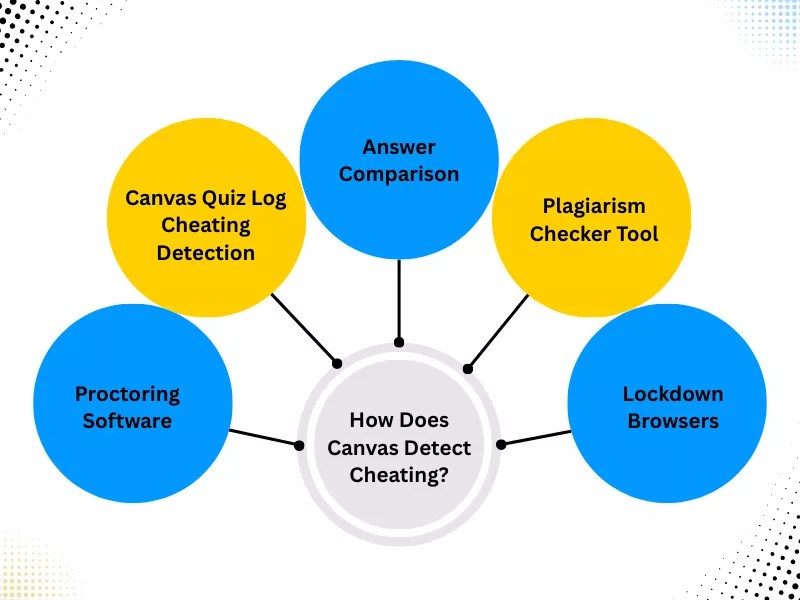 Can Canvas Detect Cheating? What Students Should Know