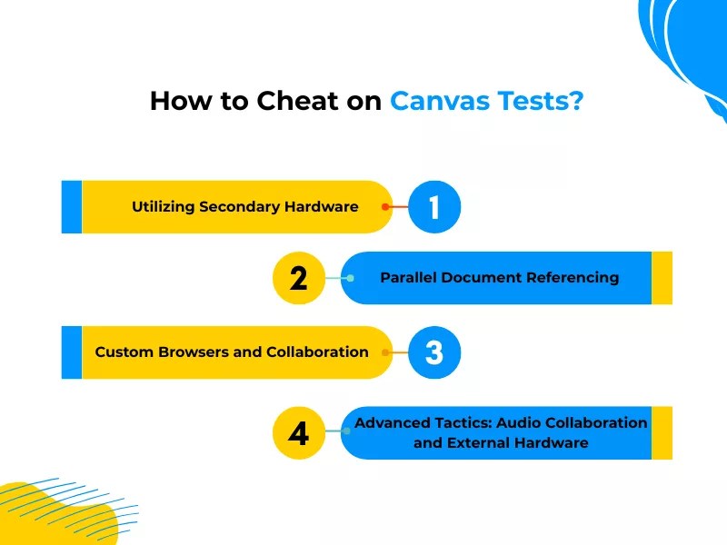 Can Canvas Detect Cheating? What Students Should Know