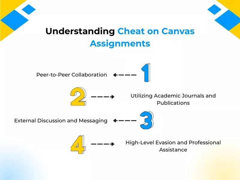 Can Canvas Detect Cheating? What Students Should Know