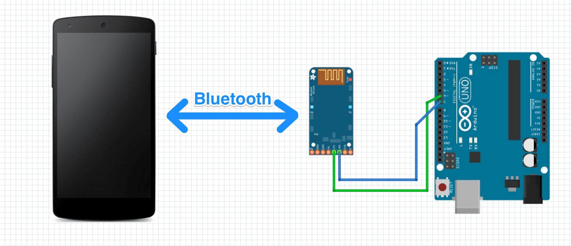 Connecting Arduino & Phones with Bluetooth & Cordova