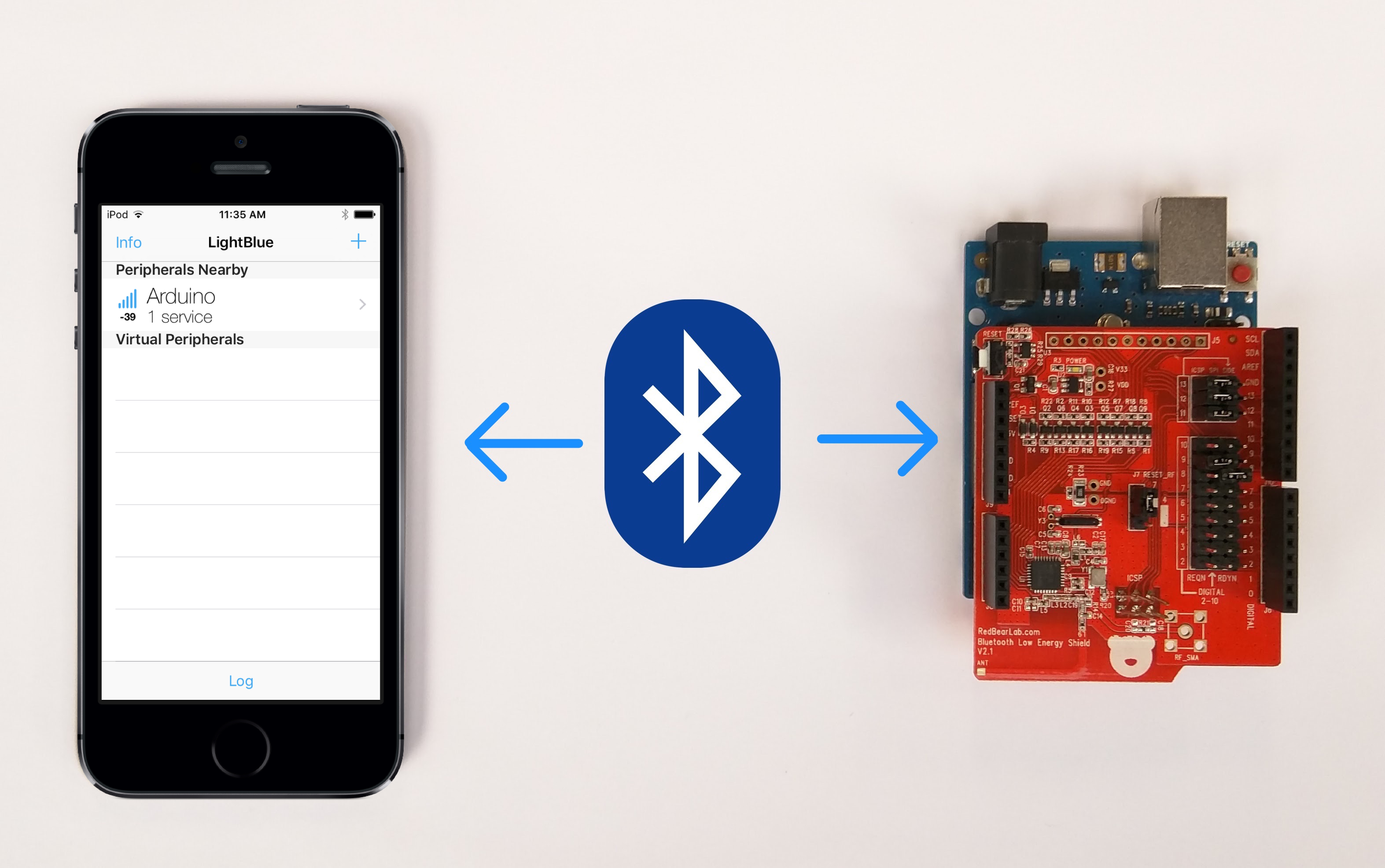 Don Coleman Creating Bluetooth Low Energy Peripherals with Arduino