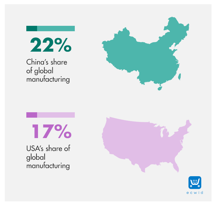 How To Find a Manufacturer for Your Product Idea