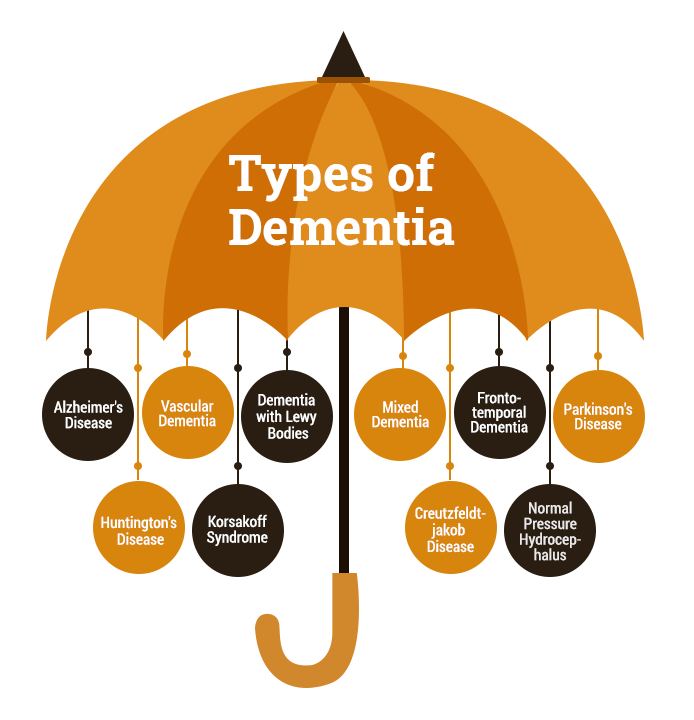 types – donappcommunity