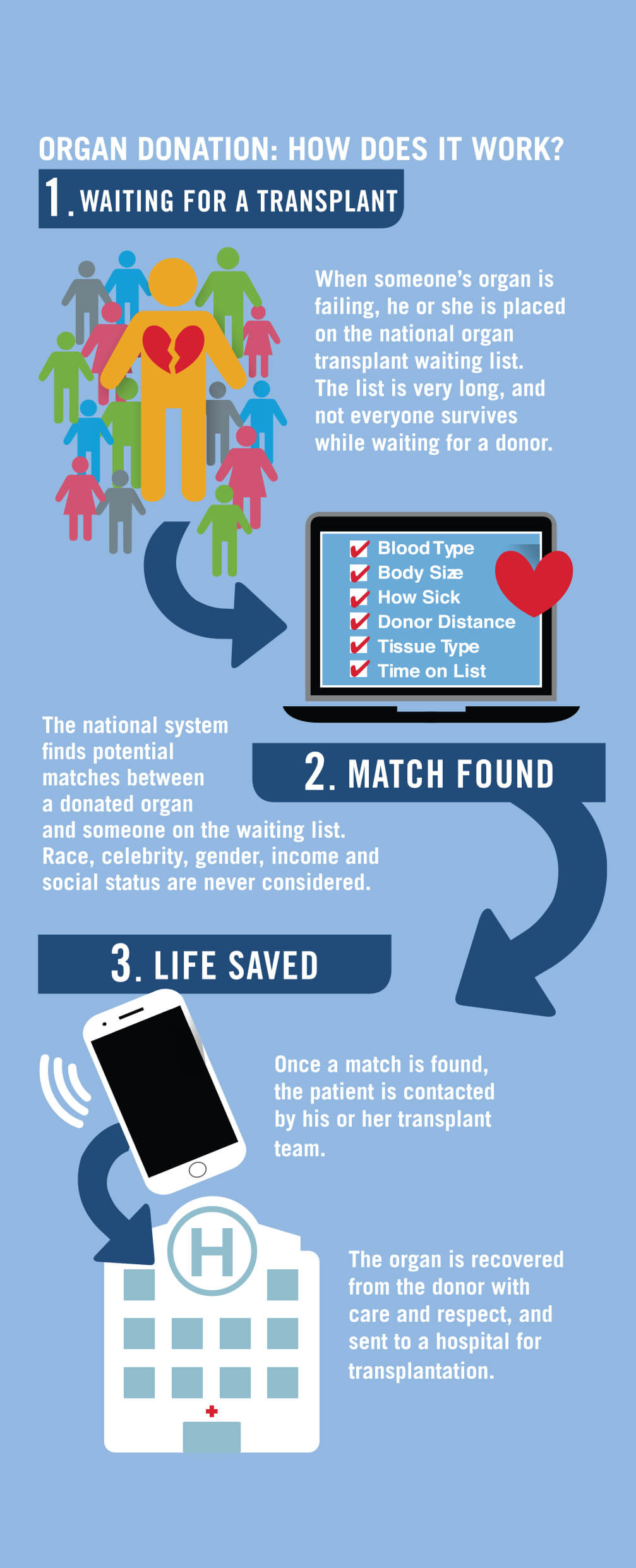 About Donation Donate Life West Virginia