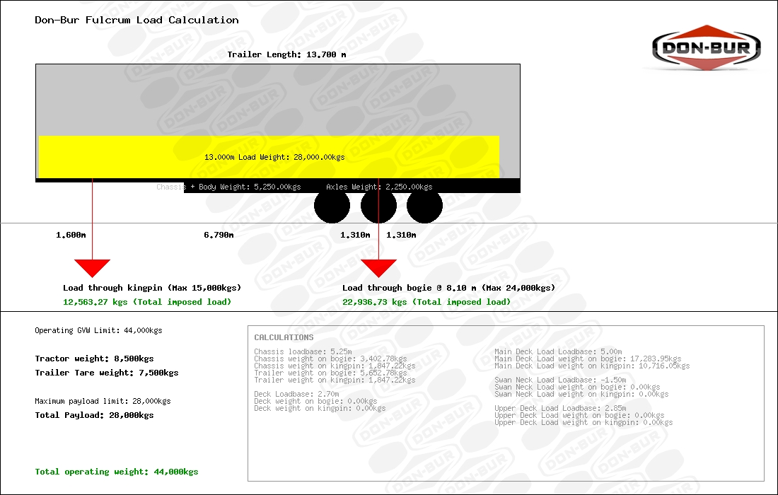 FAQ Trailer Payload Weight