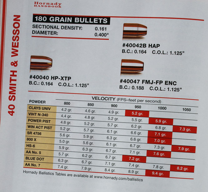 • View topic 40 S&W