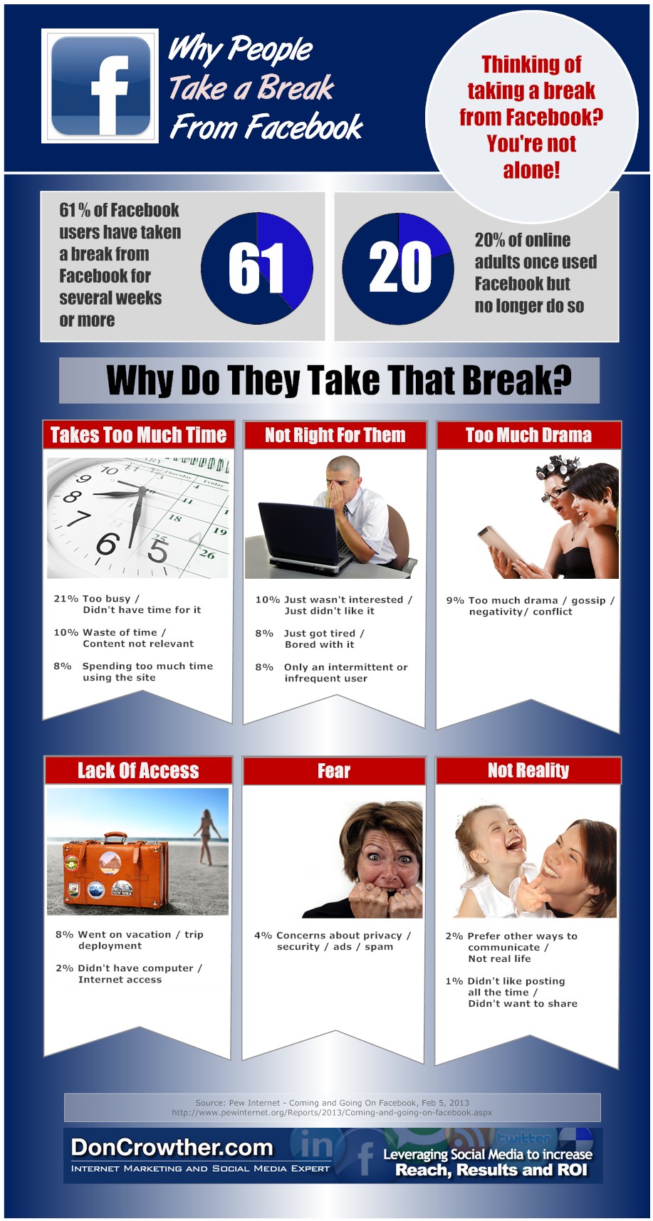 Why People Take A Break From Facebook