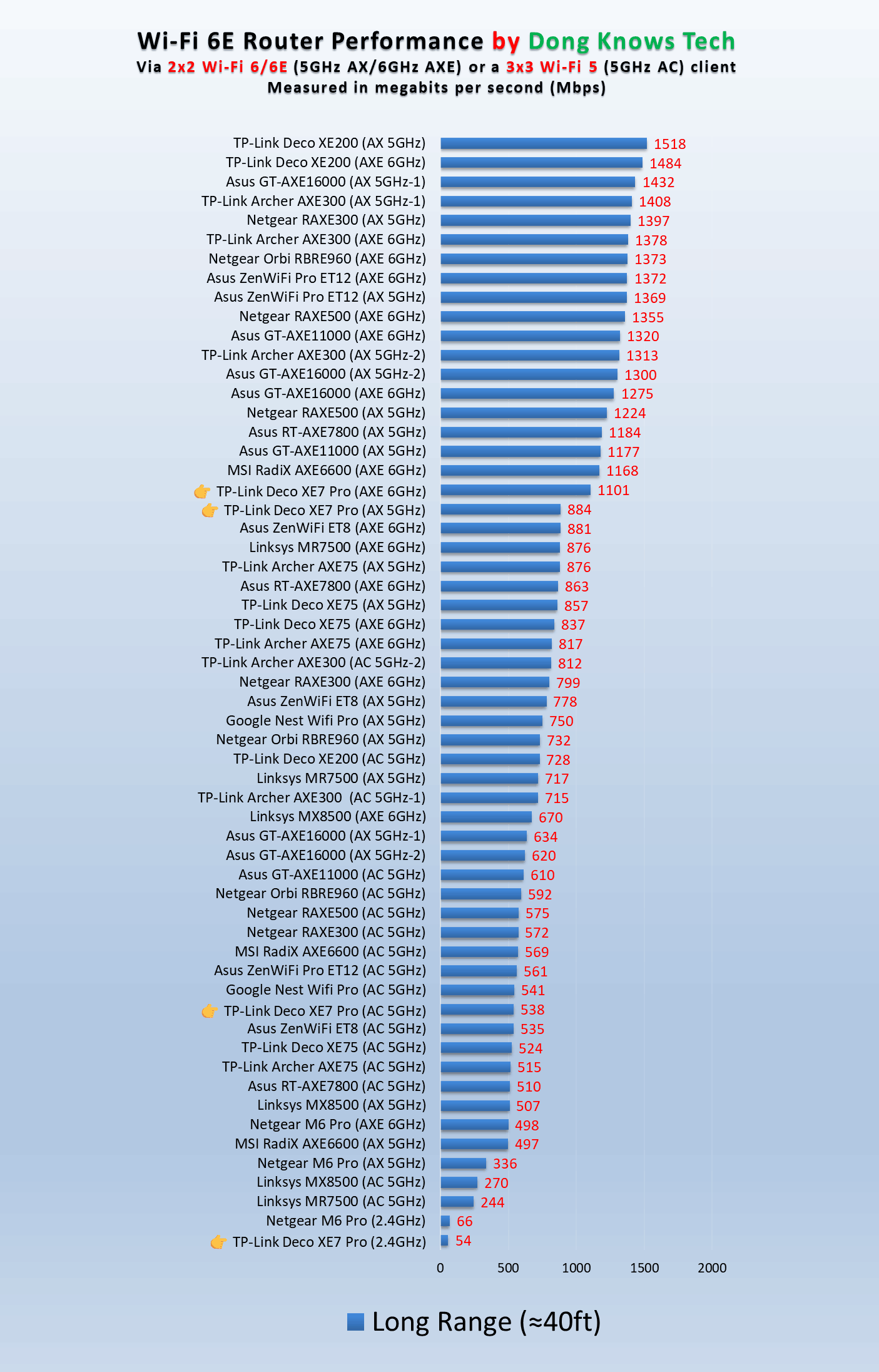 Deco XE70 Pro Review: TP-Link's Redundant but Solid Wi-Fi 6E Mesh