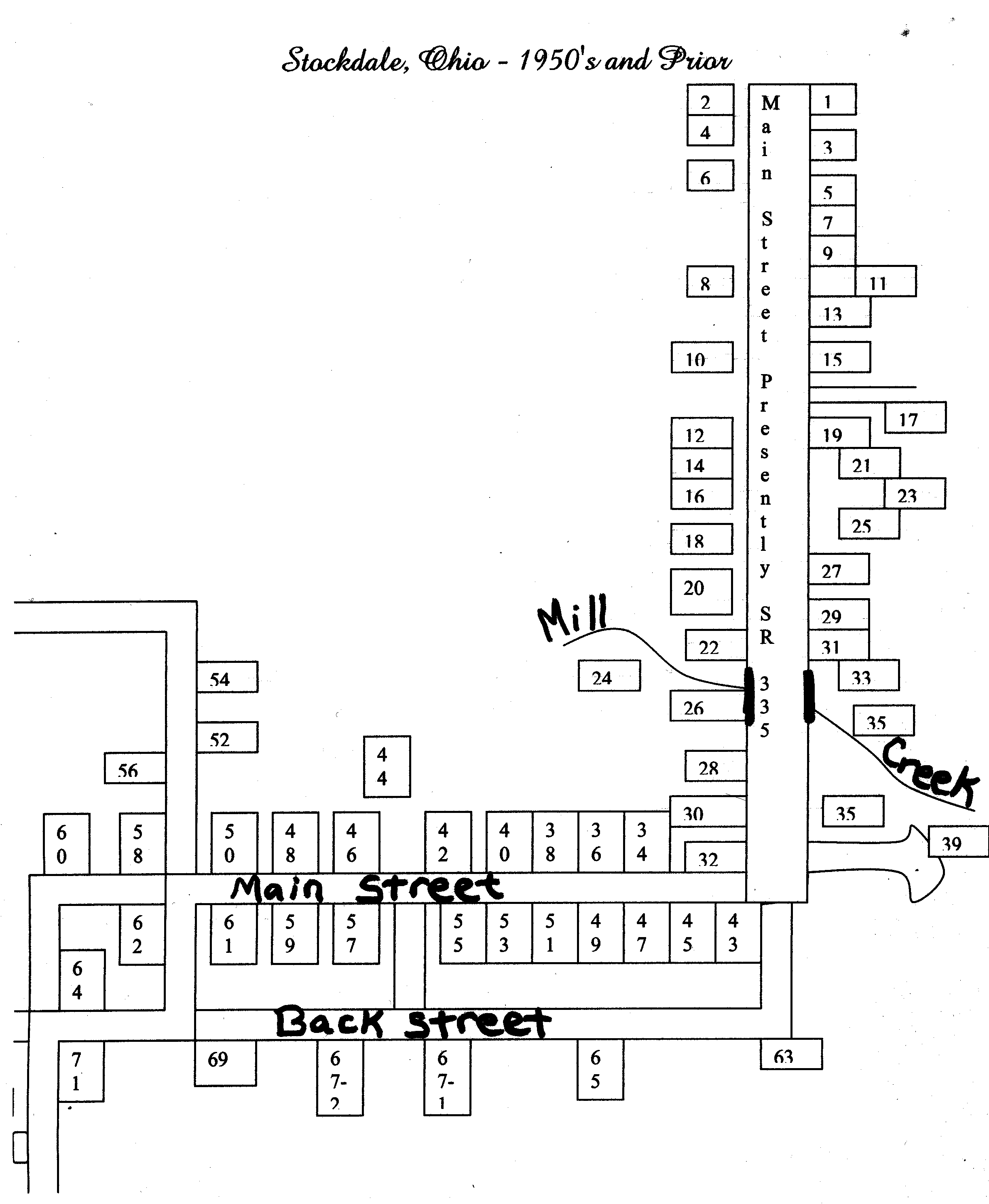 The Browns of Stockdale