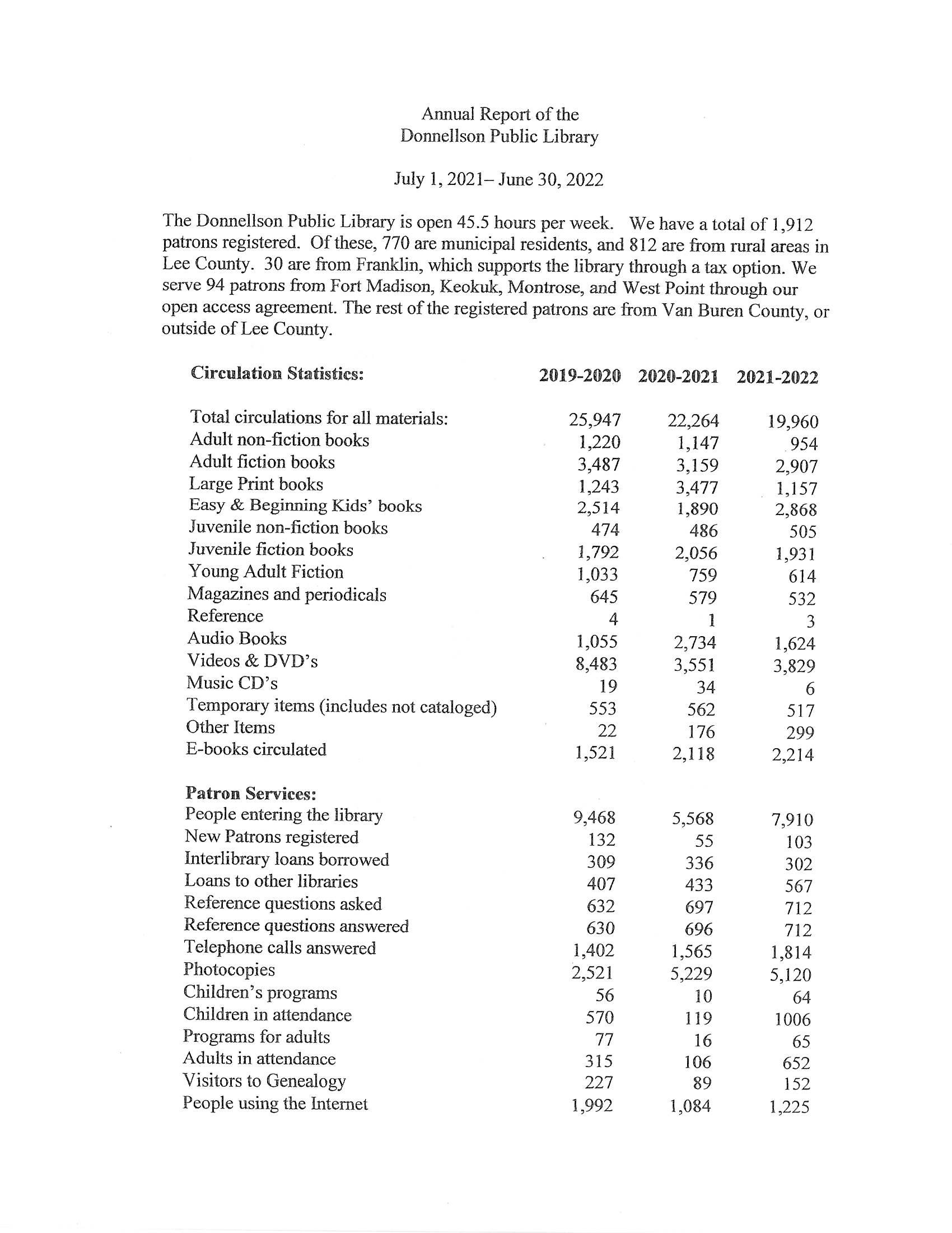 Library City of Donnellson