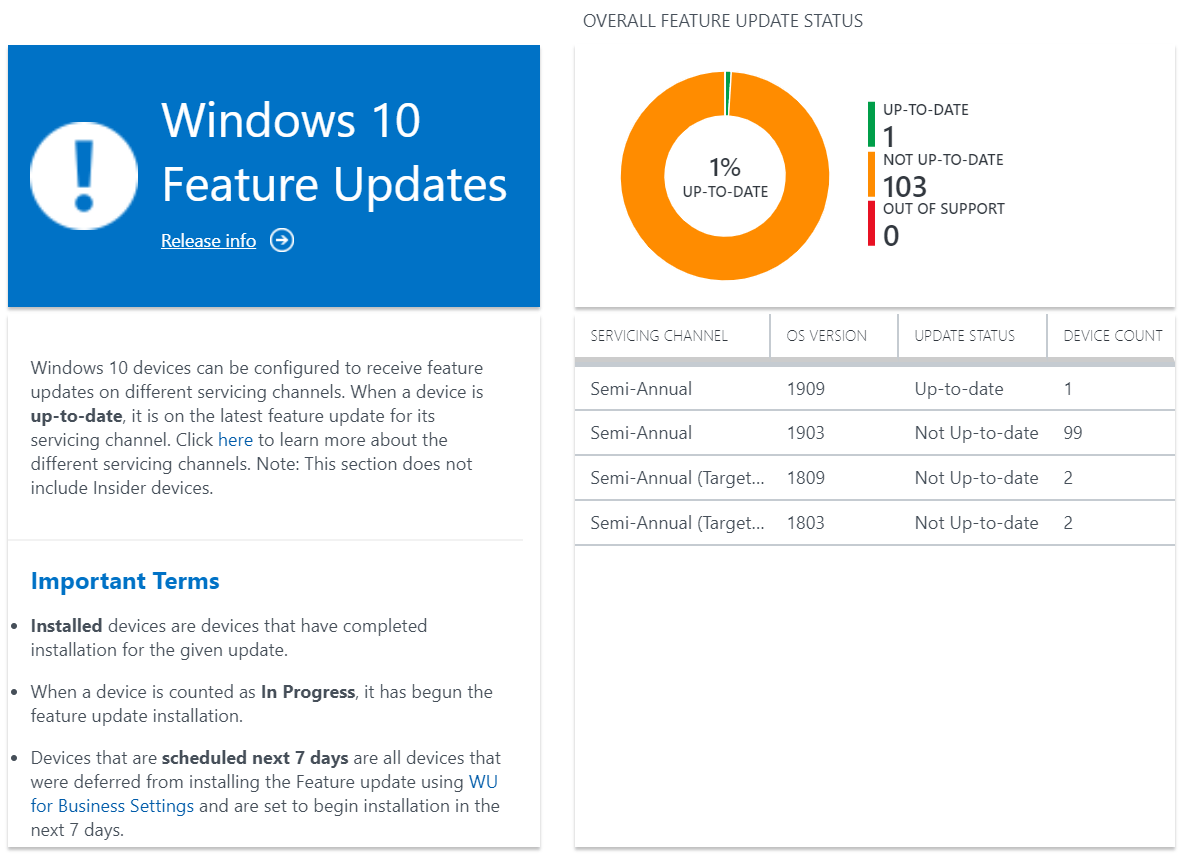 More control on WindowsasaService with Microsoft Intune Feature