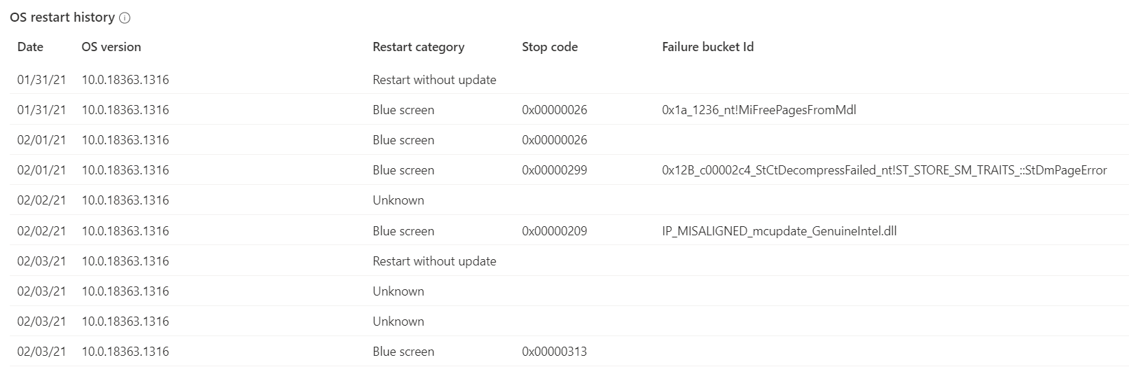 Part 5 Improve endpoint user experience with Microsoft Endpoint Analytics Application