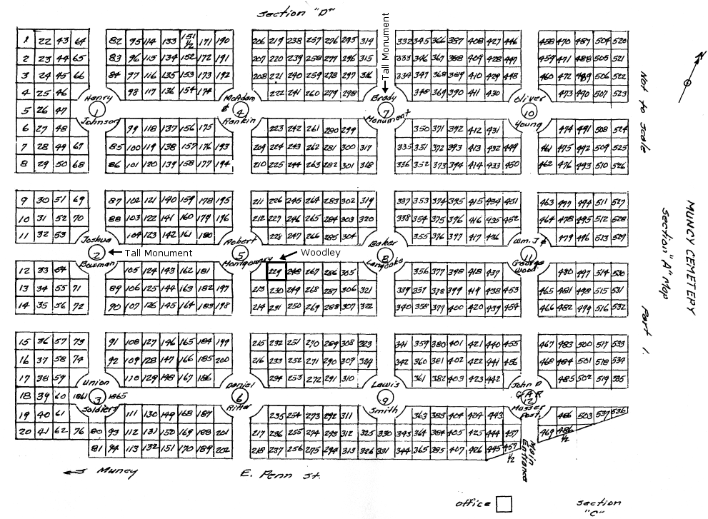 and Northumberland Cos., PA