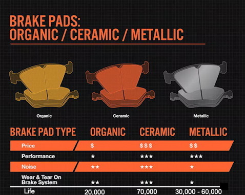 Brake Pads