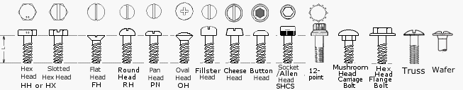 image processing Parts Recognition / Classification with OpenCV