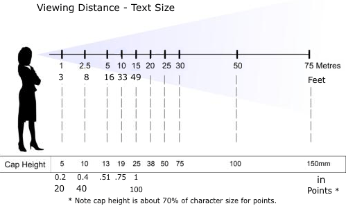 Sign Letter Height Visibility Chart - Ponasa
