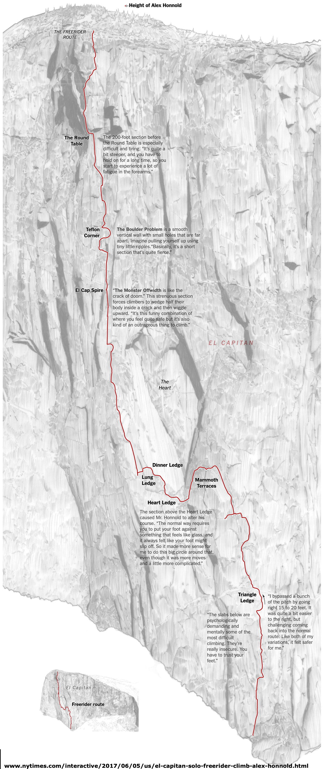 Free Solo Freerider El Capitan