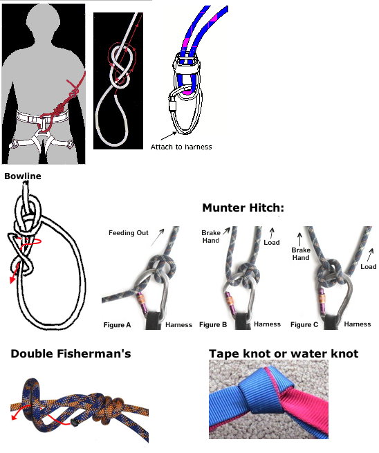 Rock Climbing Protection