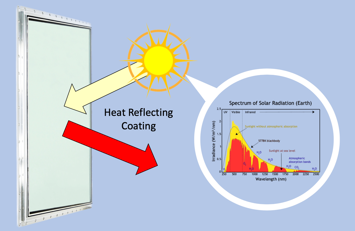 HeatShield™ Solar Reflecting Coatings Dontech