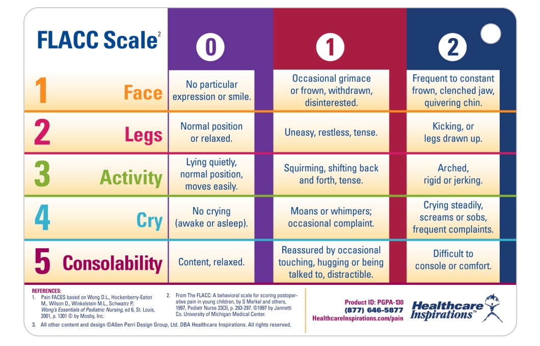 Paediatric analgesia and pain assessment Don't the Bubbles