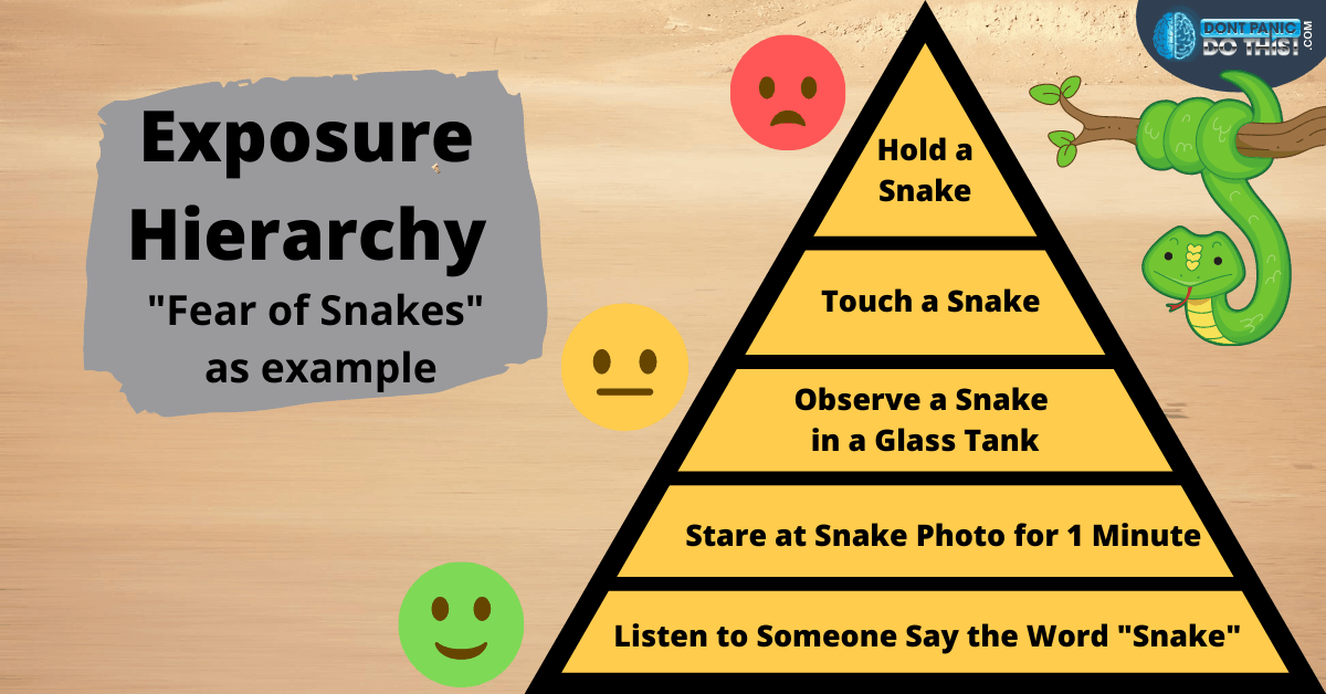 Gradual Exposure Therapy: THE Best Way to Conquer Any Fear - Don't