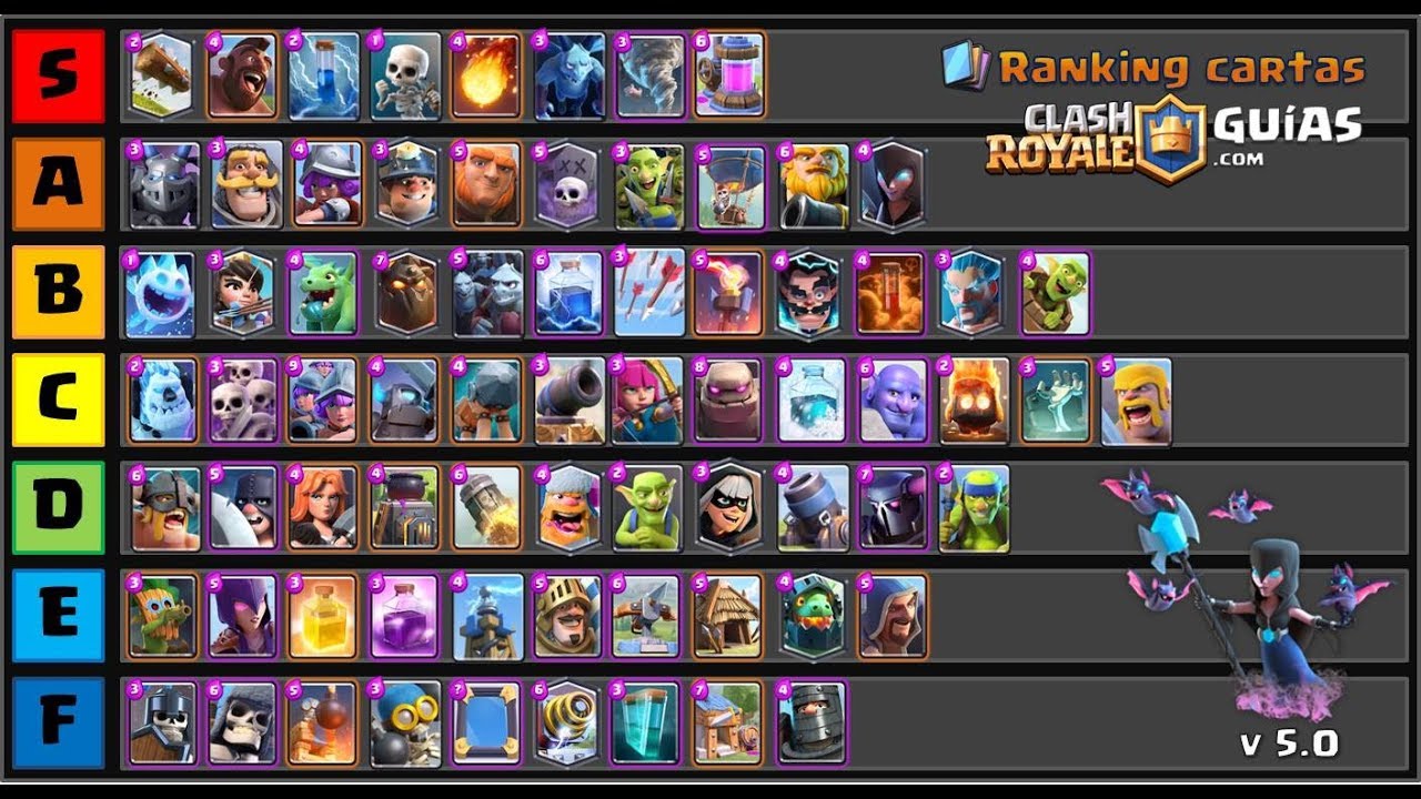 clash royale cards ranked Hassan Stock
