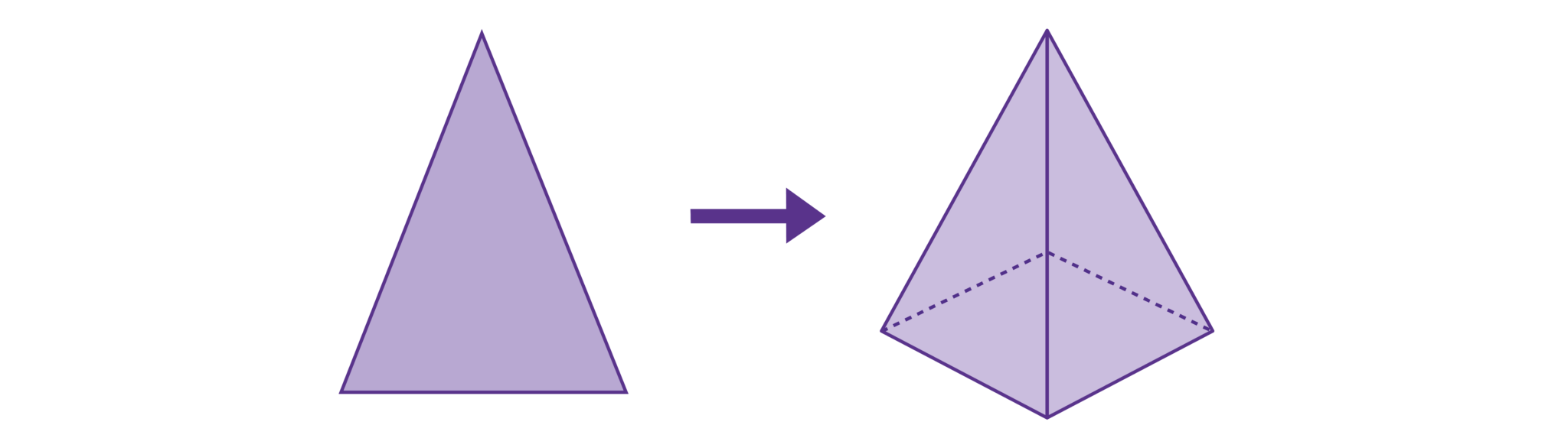 What are 3D shapes? Their names and properties DoodleLearning