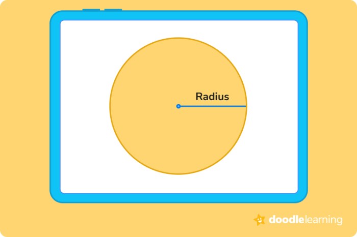 All About Circles - Definition, Examples, Formulas - DoodleLearning
