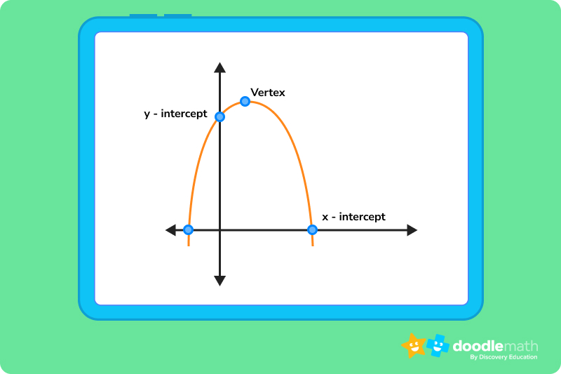 What is Standard Form in Math? Definition & Examples DoodleLearning