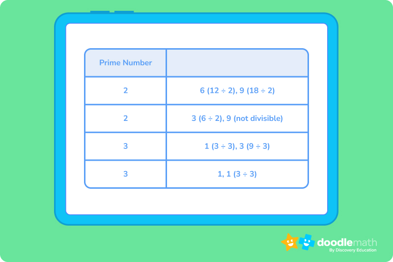 What Is the Least Common Multiple? - DoodleLearning