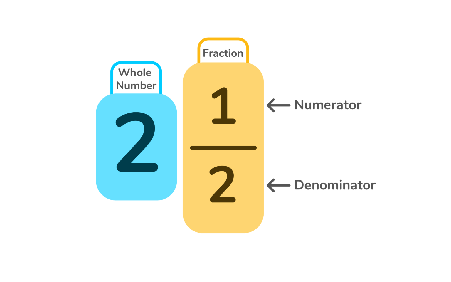 Subtracting mixed numbers step by step DoodleLearning