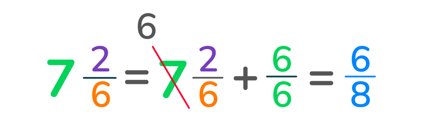 How to subtract mixed numbers: step by step | DoodleLearning