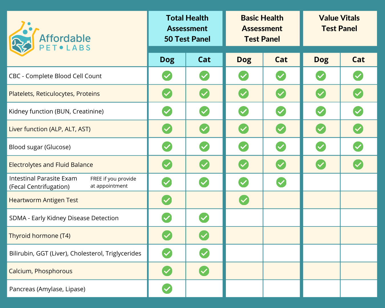 InHome Pet Care and Diagnostic Vet Services for Dogs and Cats Doolittle's Doghouse